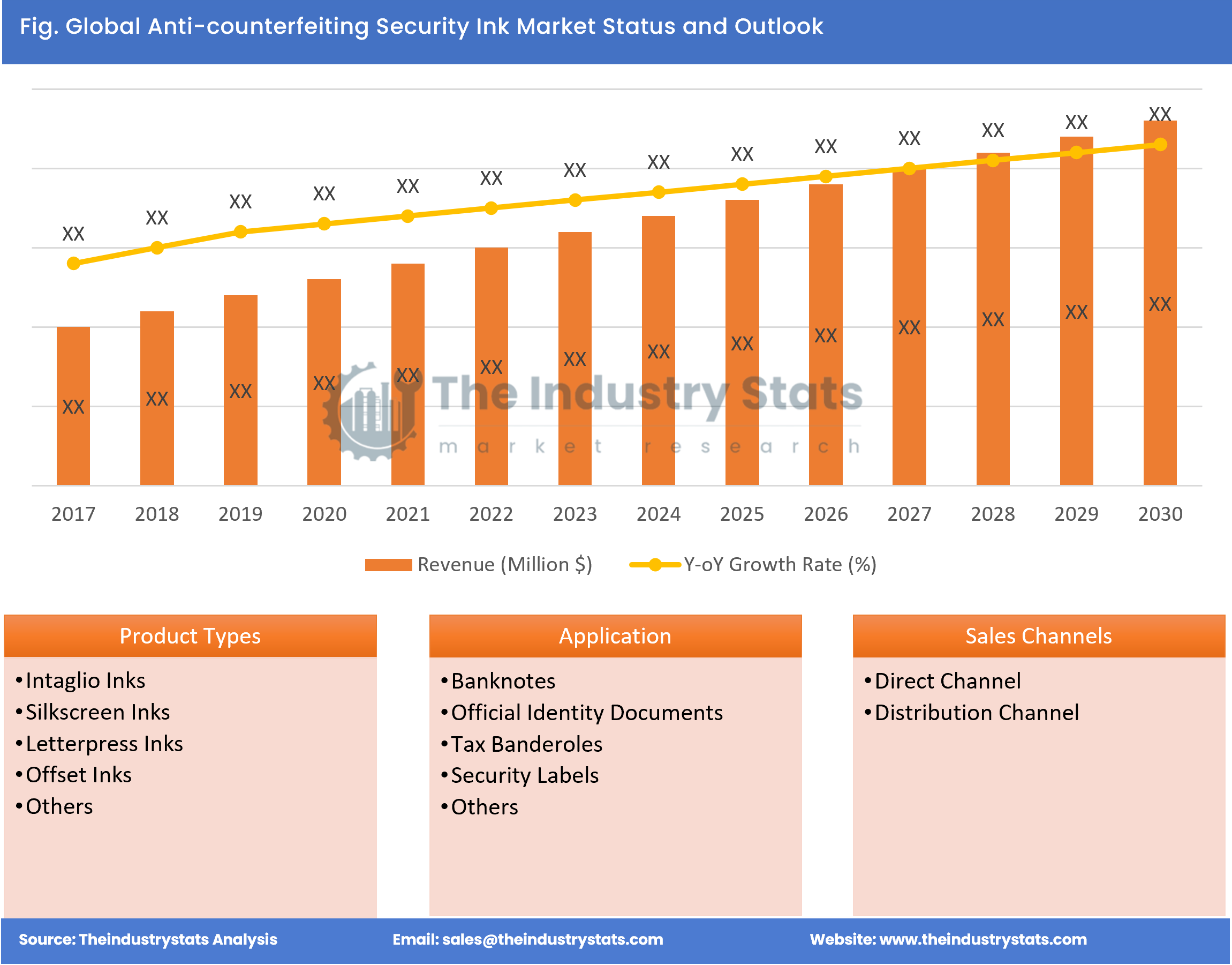 Anti-counterfeiting Security Ink Status & Outlook